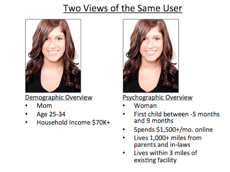 How To Define The Ideal Customer Profile With Examples And Strategy